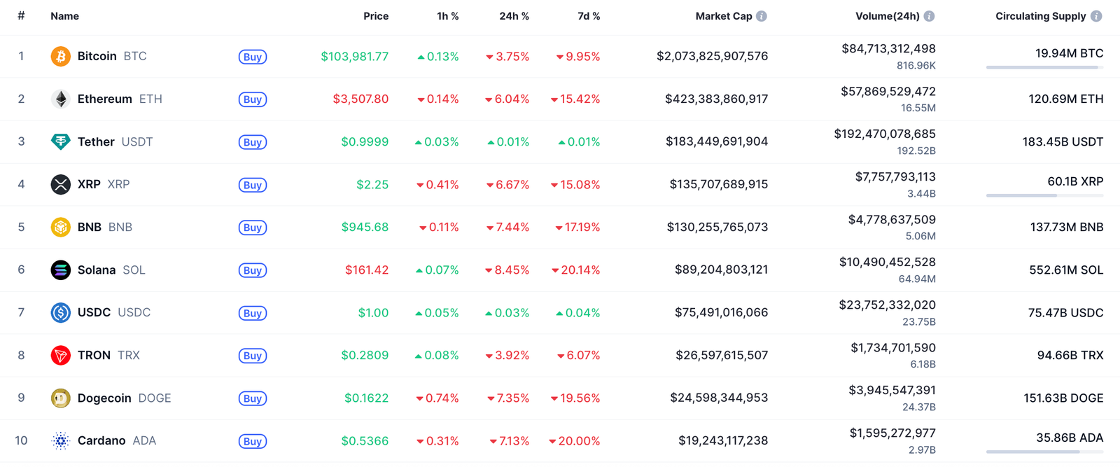 SHIB Price Analysis for November 4
