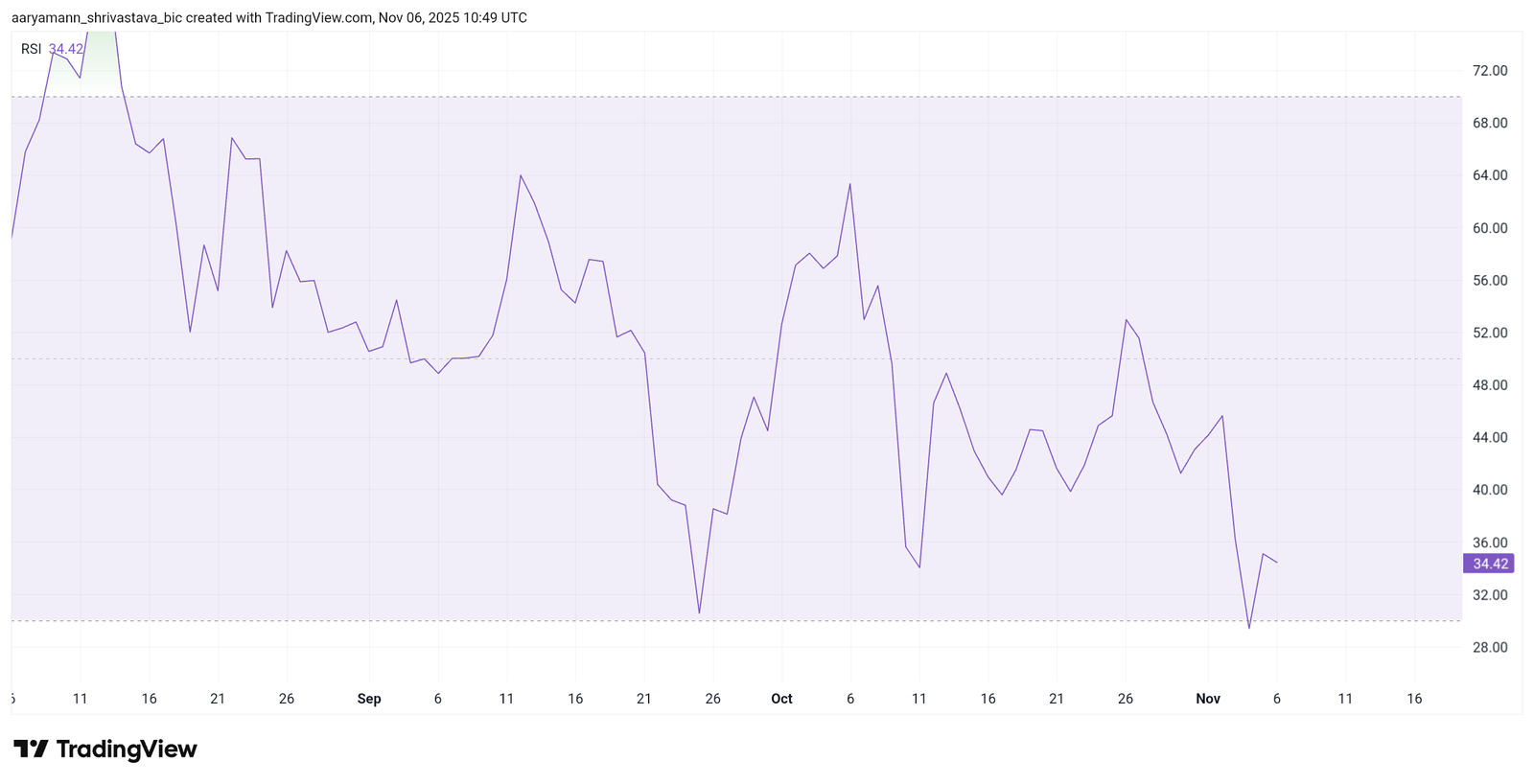 Ethereum Enters &ldquo;Opportunity Zone&rdquo; After 5 Months; What Does This Mean For Price?
