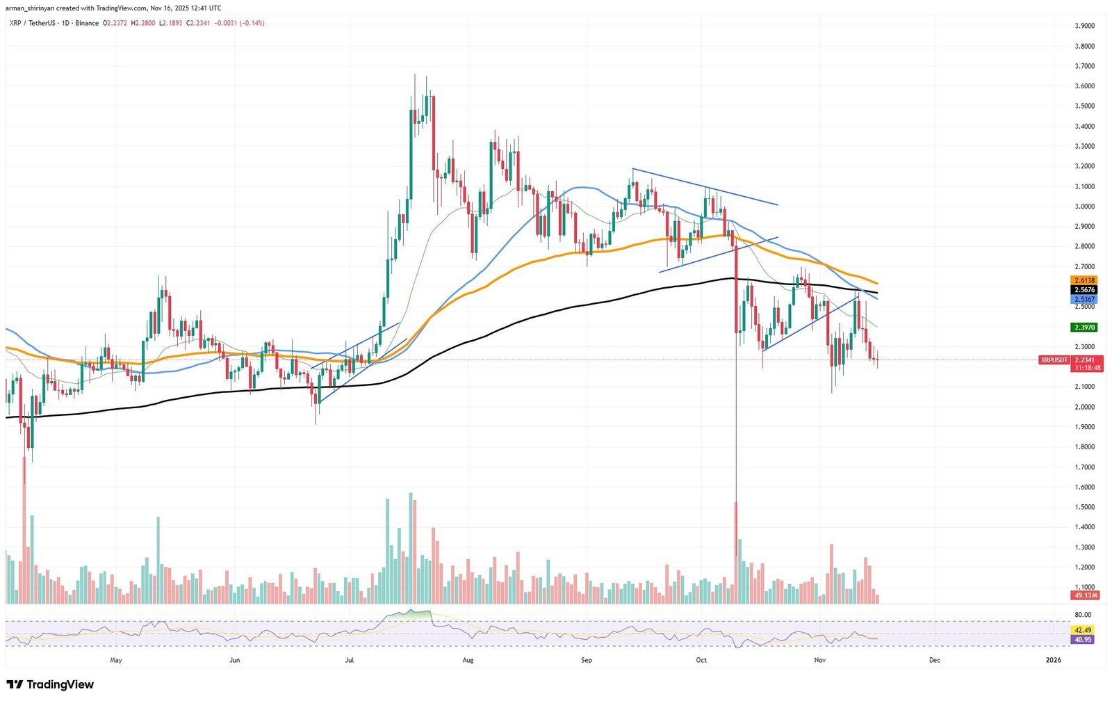 Crypto Market Prediction: XRP Secures Enormous Surge, Shiba Inu (SHIB) Hides 20% Recovery Potential, Ethereum (ETH) to Beat Bitcoin?