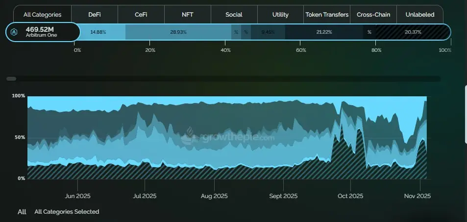 Ethereum Mainnet to scale to 10,000 TPS by 2031 via L2 networks, GrowThePie predicts