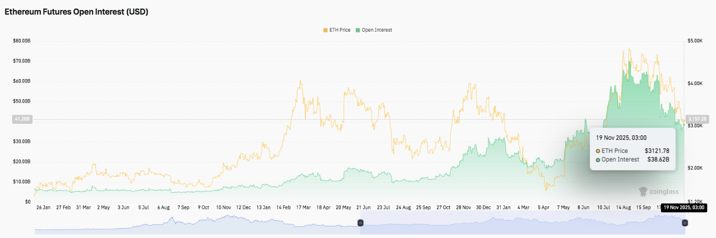 Ethereum Price Prediction: ETH Faces Pressure as Outflows Rise and Channel Downtrend Deepens