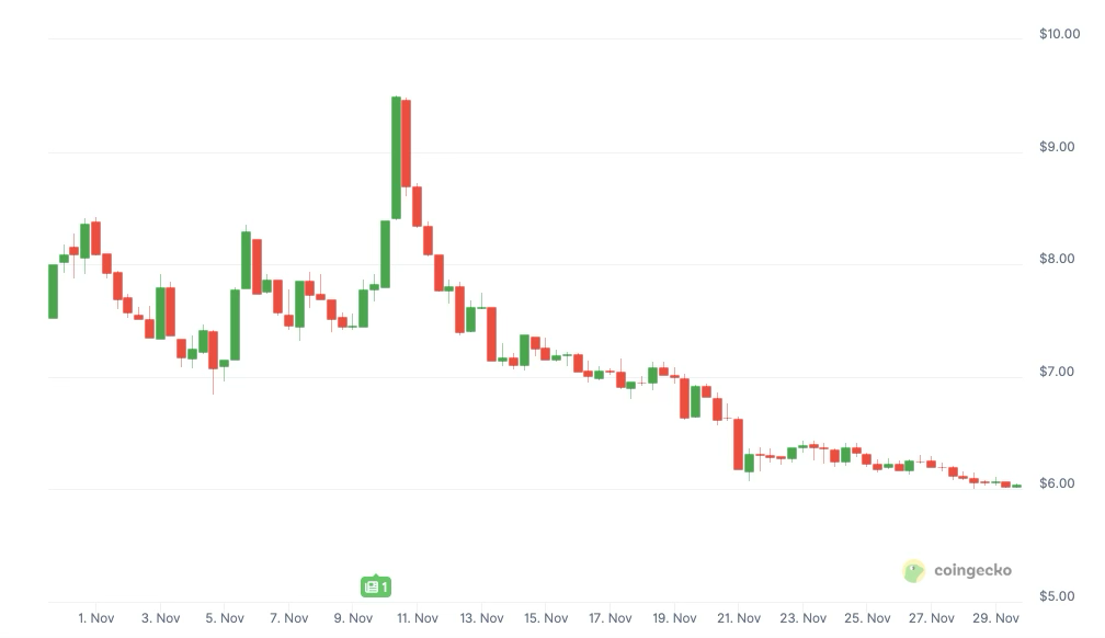 Official Trump Price Prediction 2025-2031: Will $TRUMP Price Hit $50?