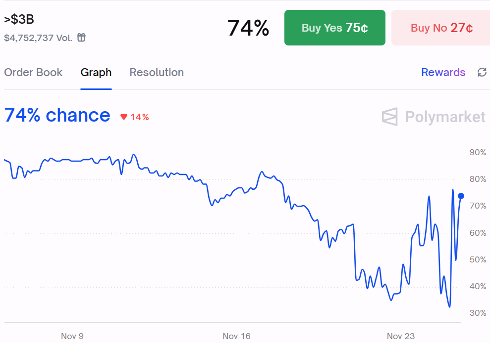 Monad&rsquo;s Debut Shows Why FDV Forecasts Broke as Bitcoin Fell