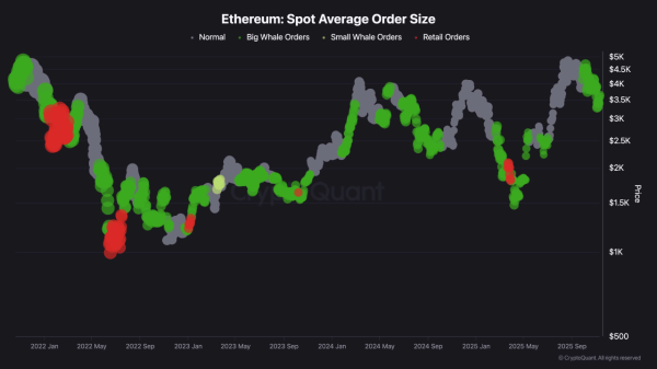 Whales Buy the Dip: Institutional Demand Surges for BTC, ETH Whales Buy the Dip: Institutional Demand Surges for BTC, ETH