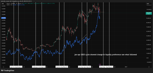 The 65-Month Clock Is Ticking: Why Bitcoin May Drop 20% While Silver Shines