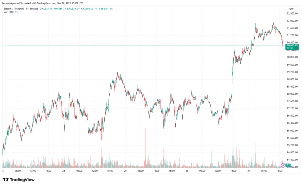 Bitcoin Could Be At Risk Of A Deeper Bear If This Ratio Compresses, Says Glassnode
