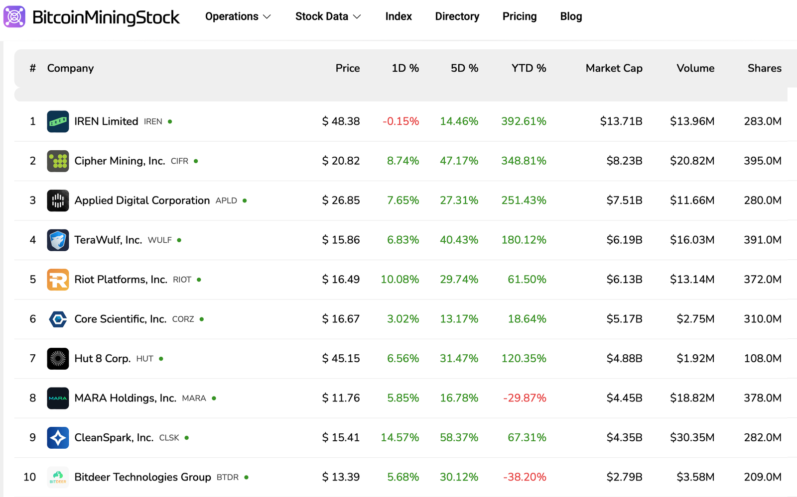 Polymarket puts December rate-cut odds at 87% as crypto stocks climb