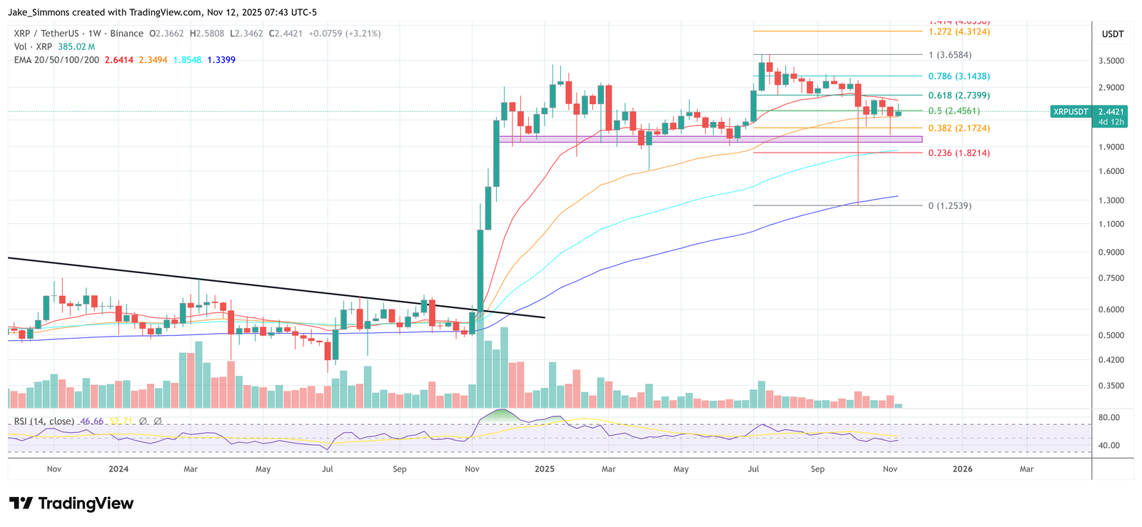 VivoPower Is Accumulating XRP Exposure At 84% Off: Here&rsquo;s How