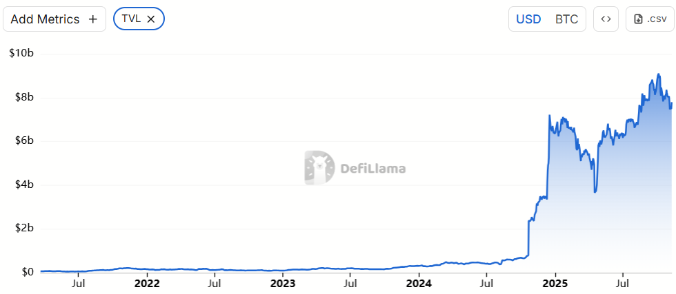 Threshold Network Upgrades tBTC Bridge to Link Institutional Bitcoin with DeFi