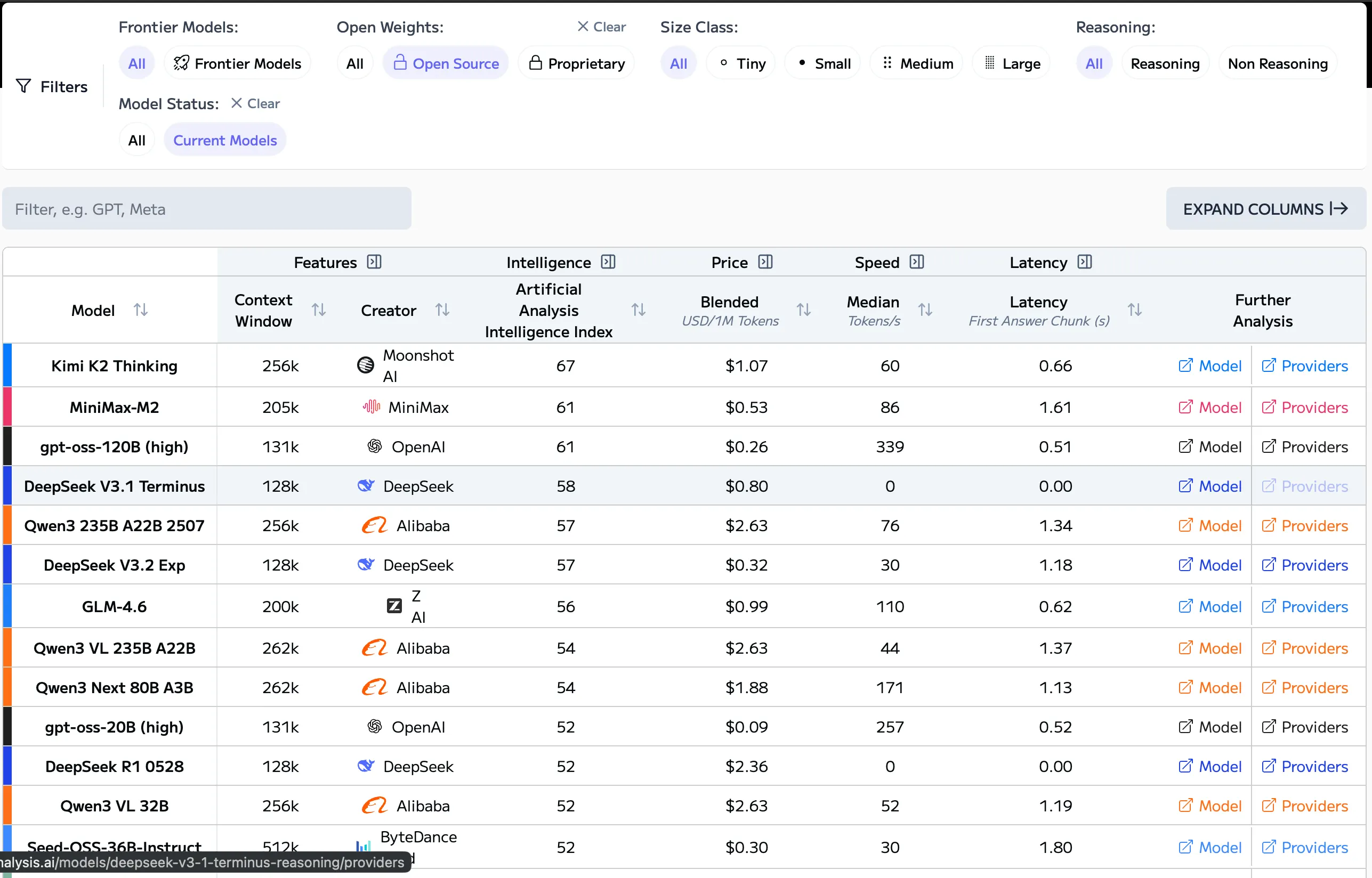 America's Open Source AI Gambit: Two Labs, One Question&mdash;Can the US Compete?