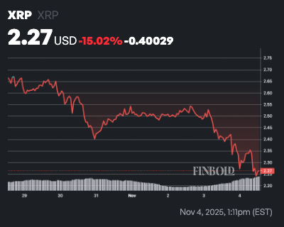 XRP price prediction as whales dump almost 1 million tokens in 5 days