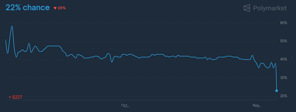 JUST IN: Will the Supreme Court Rule Against Donald Trump on Tariffs? Suddenly, the Odds Have Turned Upside Down