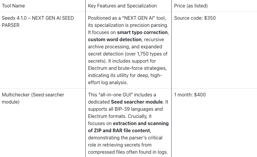 Crypto private key theft is now big business: Here&rsquo;s what to know