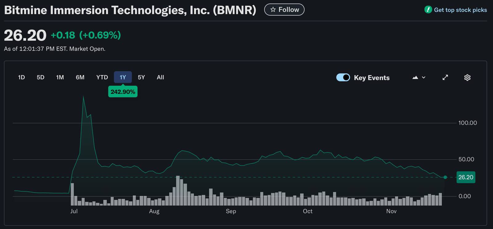 BitMine announces 2026 ETH staking plans as market melts down