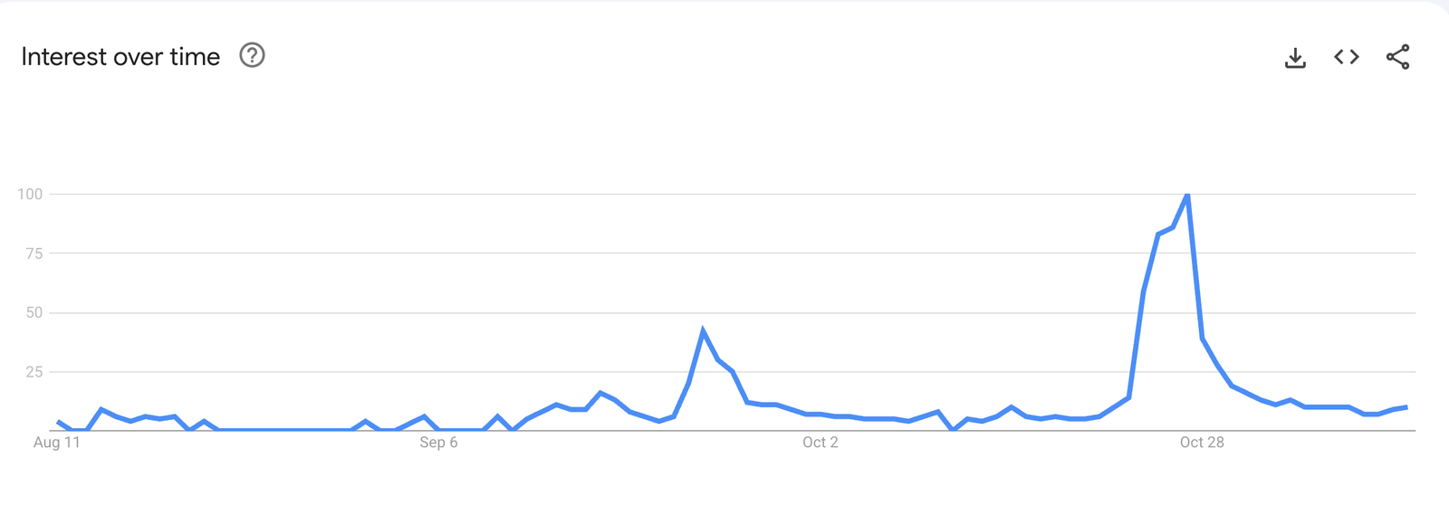 Is the x402 Crypto Ecosystem Losing Steam? What the Data Shows