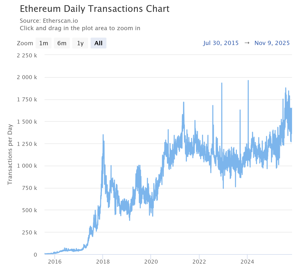 Crypto Long & Short: The Rise of Digital Asset Treasury Companies