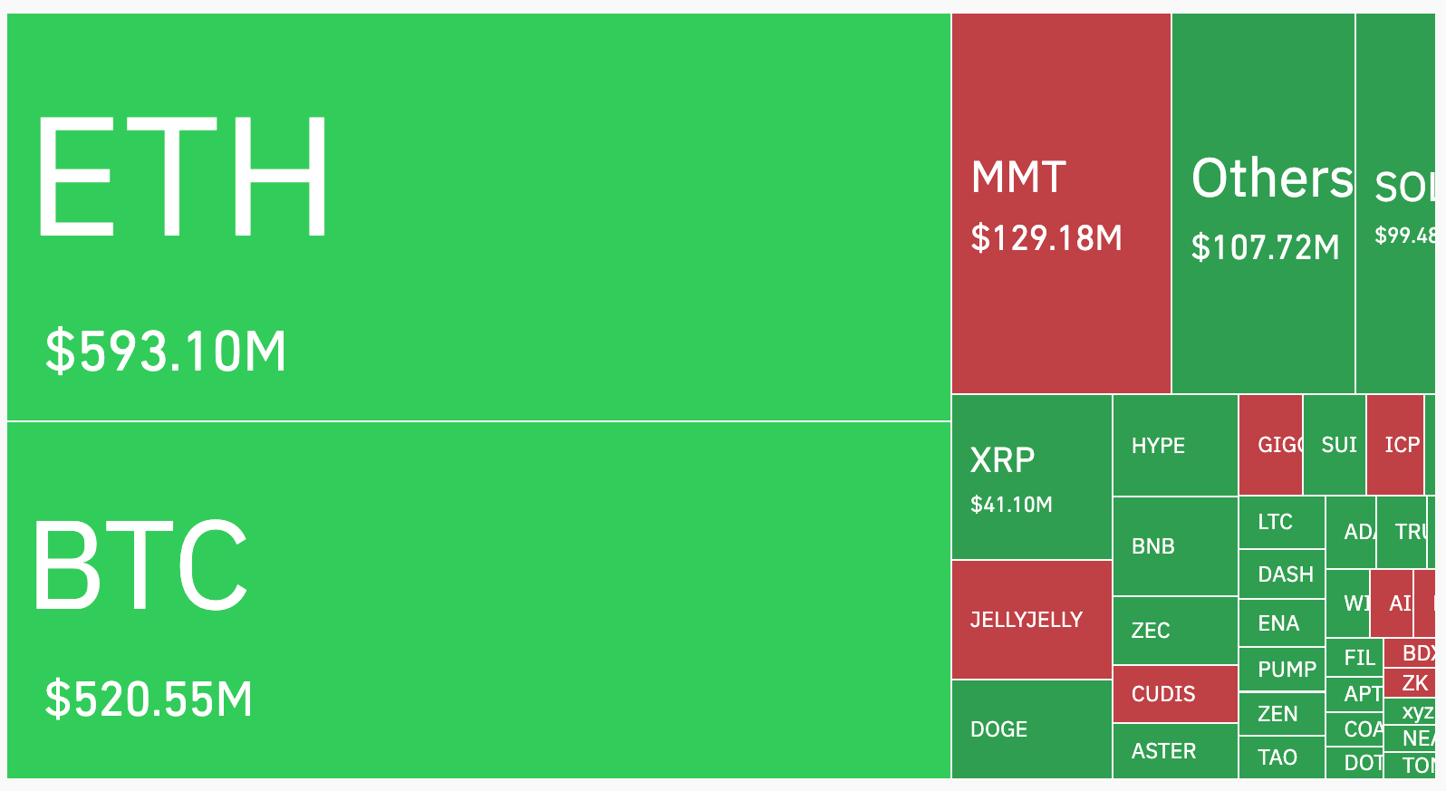 November Crypto Crash: Experts Debate Whether to Stay Patient or Cut Losses