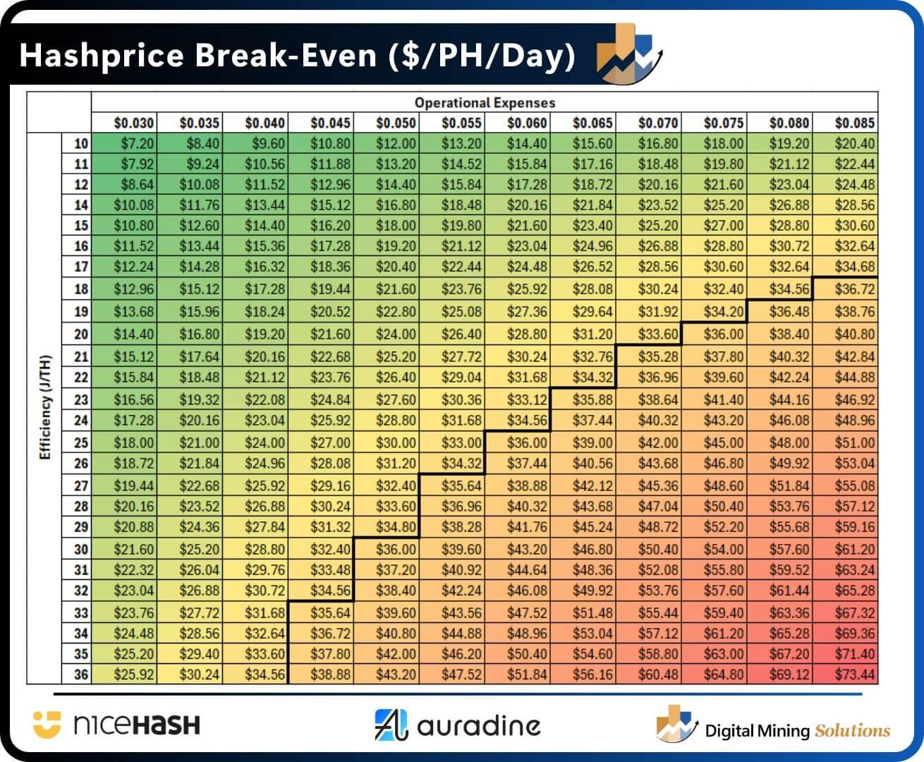 Bitcoin mining resilience hides an industry in distress