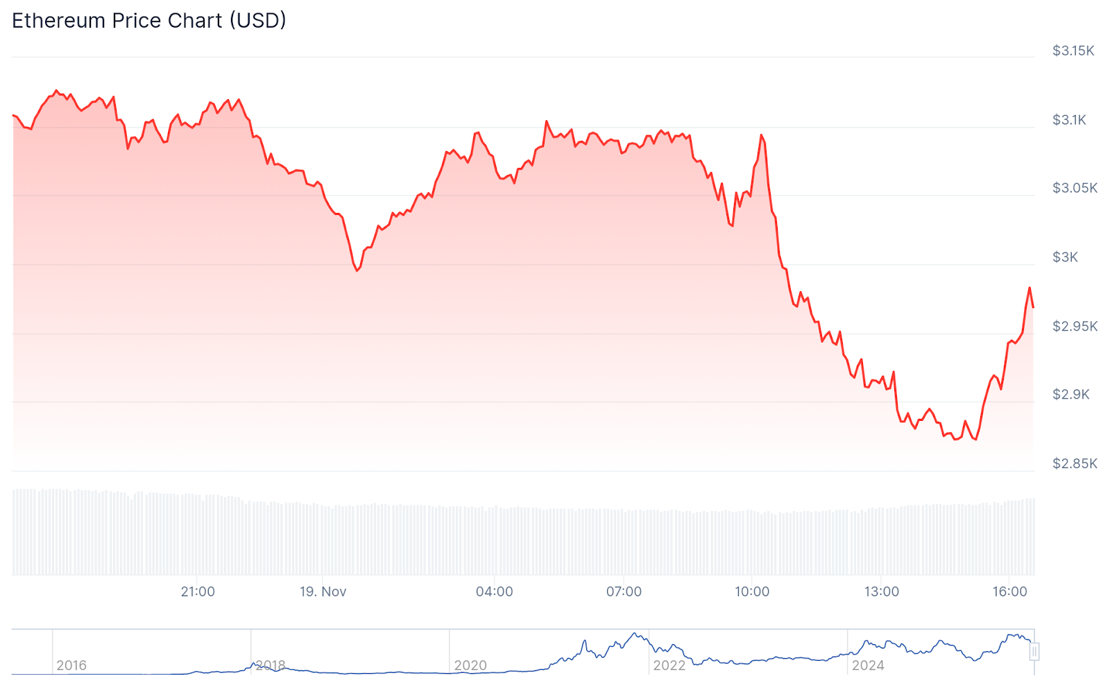 BlackRock Registers Staked Ethereum Trust