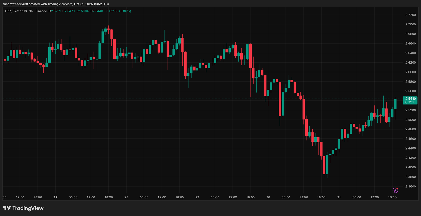 Analyst Predicts The &lsquo;Unthinkable&rsquo; For XRP &ndash; Here&rsquo;s What It Is