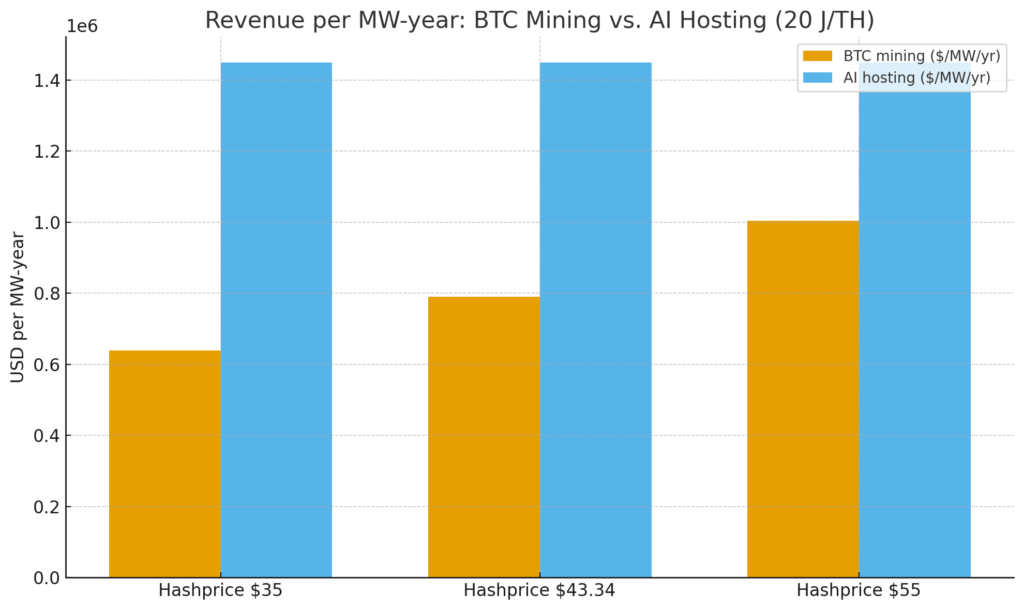 Bitcoin miner to AI landlord: Microsoft signs $9.7B deal with BTC miner IREN