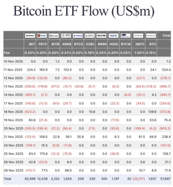 Kalshi Traders Price Bearish Odds on $100K Bitcoin Rebound in 2025