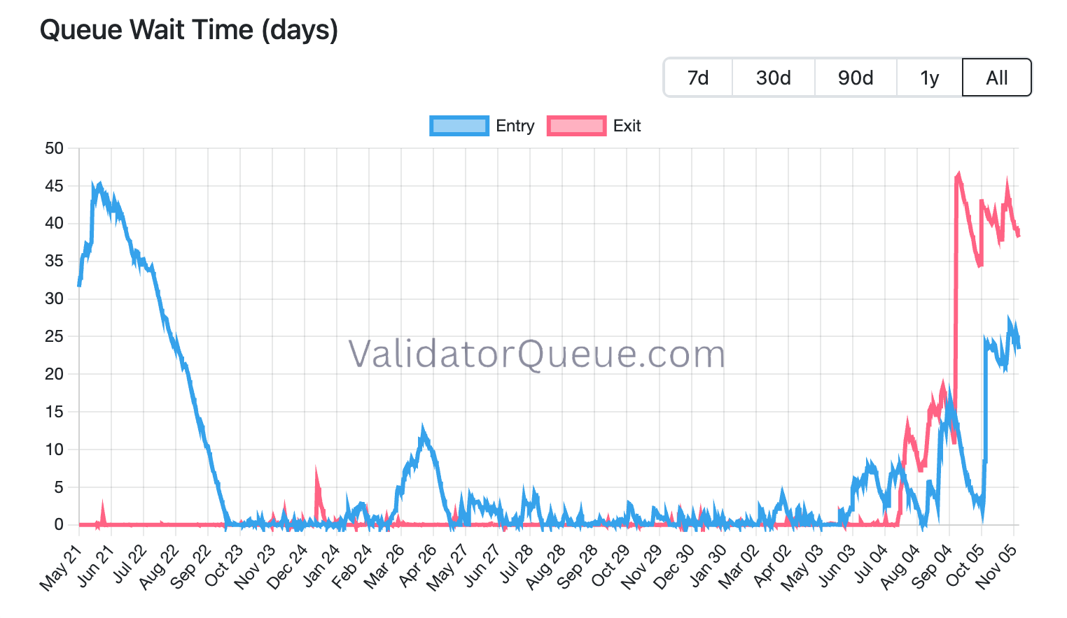 Crypto Long & Short: The Rise of Digital Asset Treasury Companies