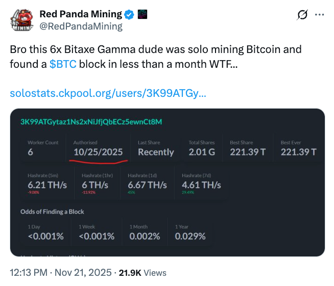 13 years after the first halving, Bitcoin mining looks very different in 2025