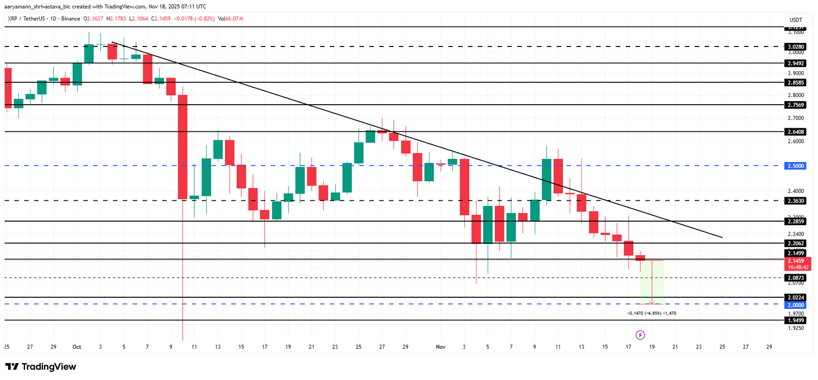 XRP Marks First Inflow In 4 Weeks Even As ETF Approval Chances Strengthen