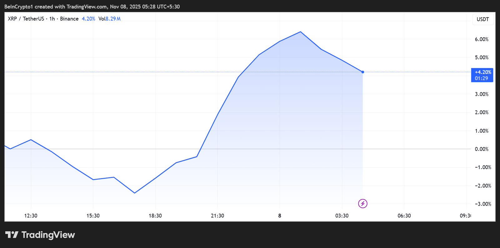 21Shares XRP ETF Filing Sparks Frenzy &mdash; Is a &lsquo;God Candle&rsquo; Coming Next?