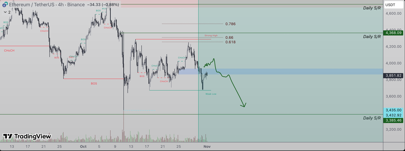 Ethereum Price Could Crash Below $3,400 After Rejection From 0.618 Fibonacci Level Ethereum Price Could Crash Below $3,400 After Rejection From 0.618 Fibonacci Level
