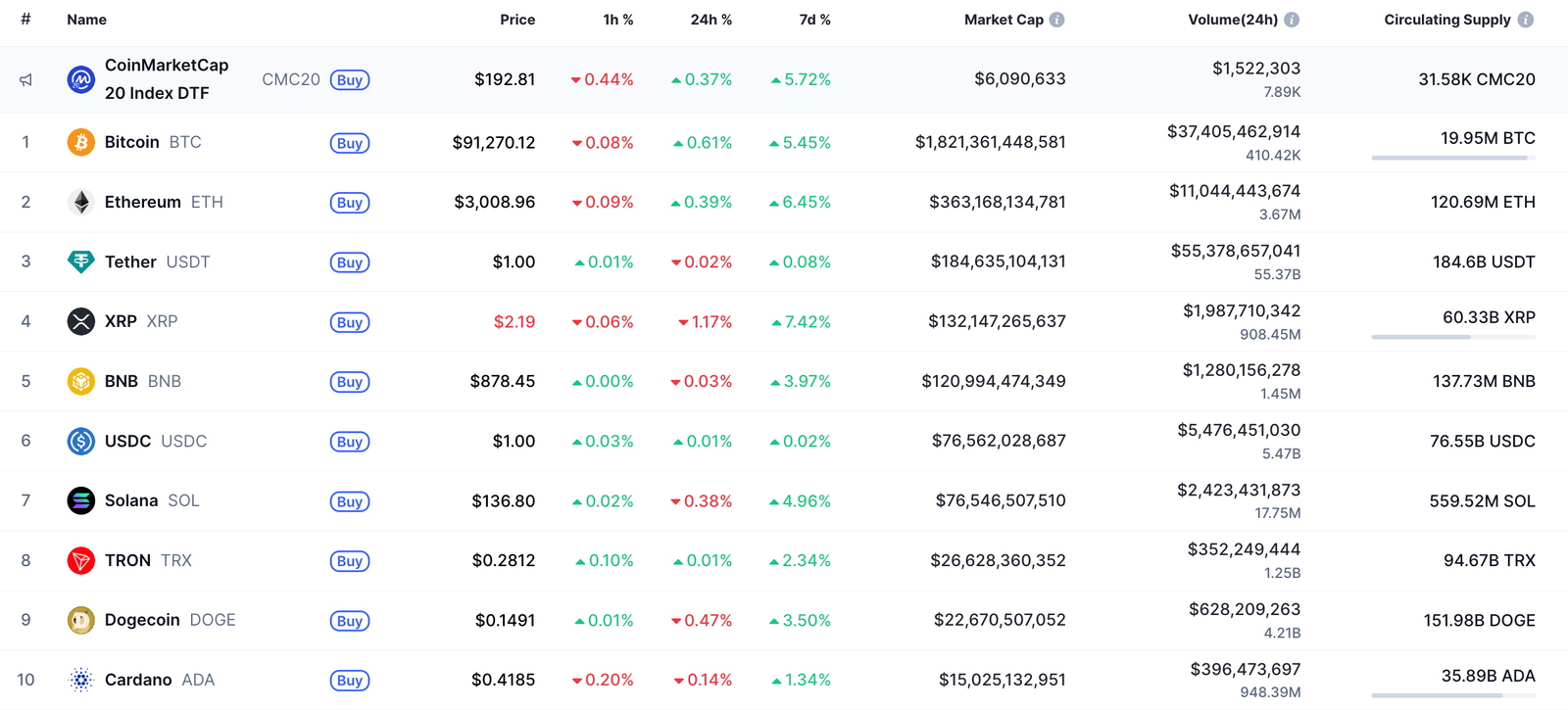 Solana (SOL) Price Analysis for November 30 Solana (SOL) Price Analysis for November 30