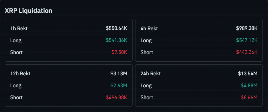 XRP Showing Signs of Recovery but Ichimoku Cloud Puts Resistance at Crucial Level XRP Showing Signs of Recovery but Ichimoku Cloud Puts Resistance at Crucial Level