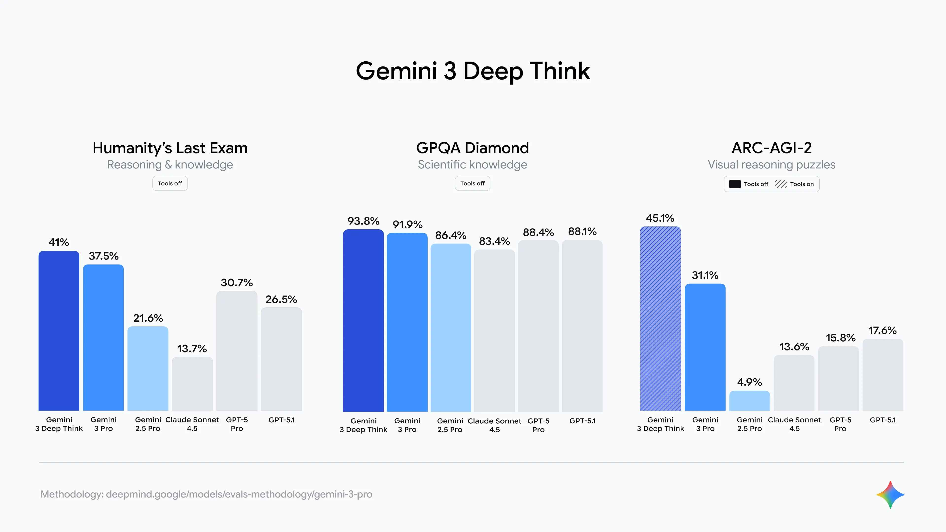 Google Releases Its Most Powerful AI Model, Gemini 3&mdash;Here's What You Need to Know
