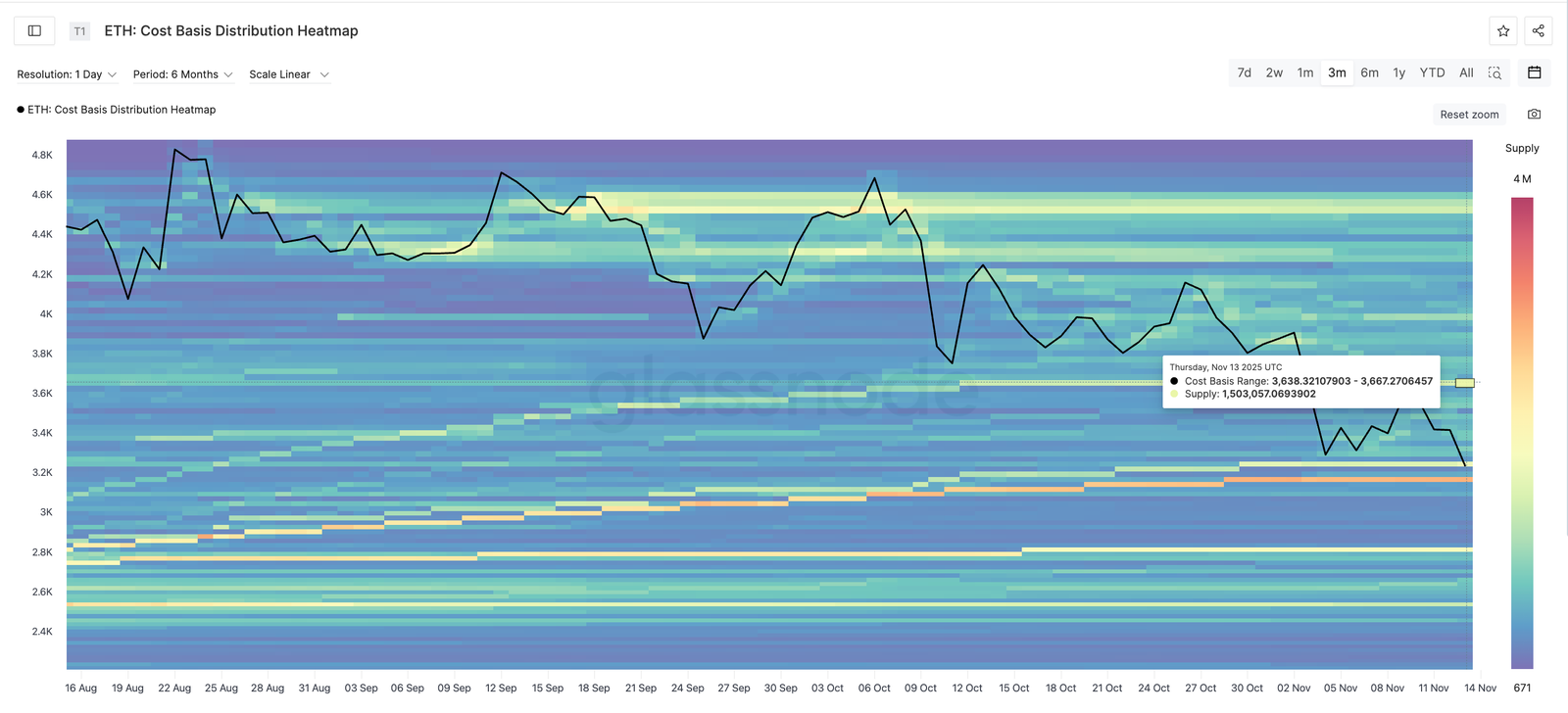 Ethereum Flashes a Reversal Setup &mdash; Now It Just Needs the &lsquo;Mega&rsquo; Confirmation