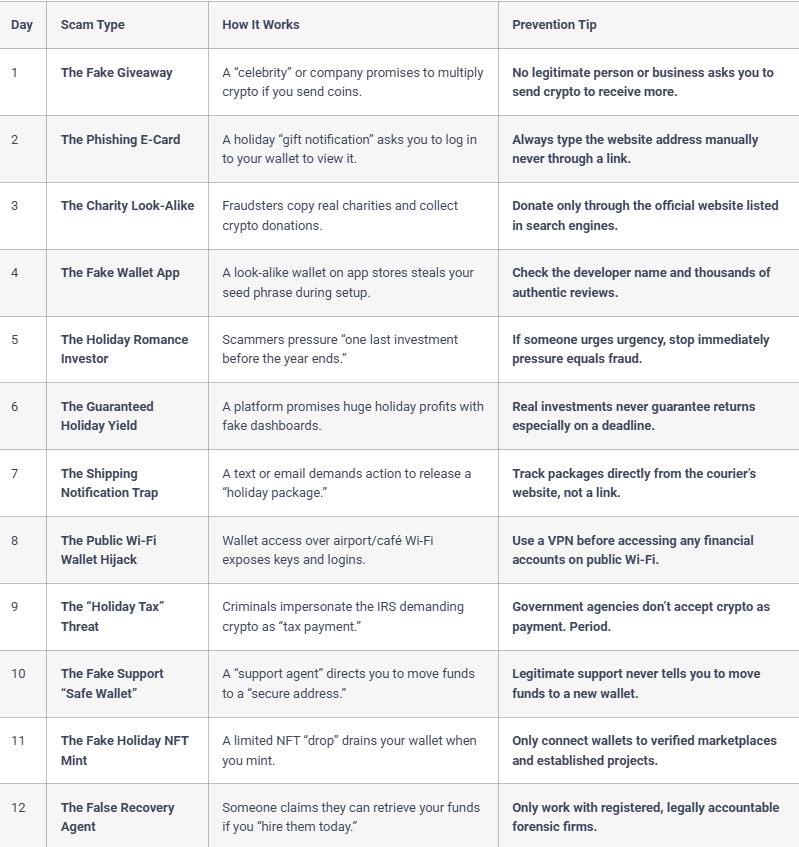 Black Friday and Christmas Crypto Scams Are Skyrocketing