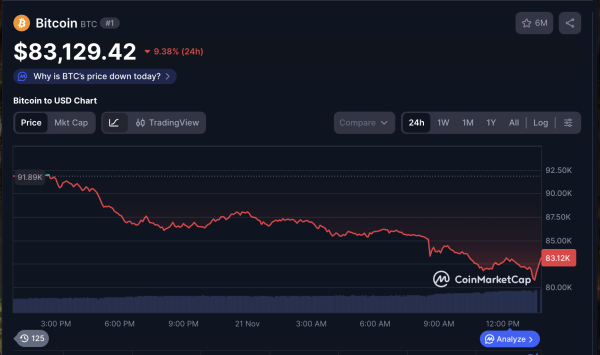 Will Bitcoin Price Rise Again? What Do Industry Experts Say?