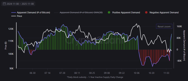 Whales Buy the Dip: Institutional Demand Surges for BTC, ETH Whales Buy the Dip: Institutional Demand Surges for BTC, ETH