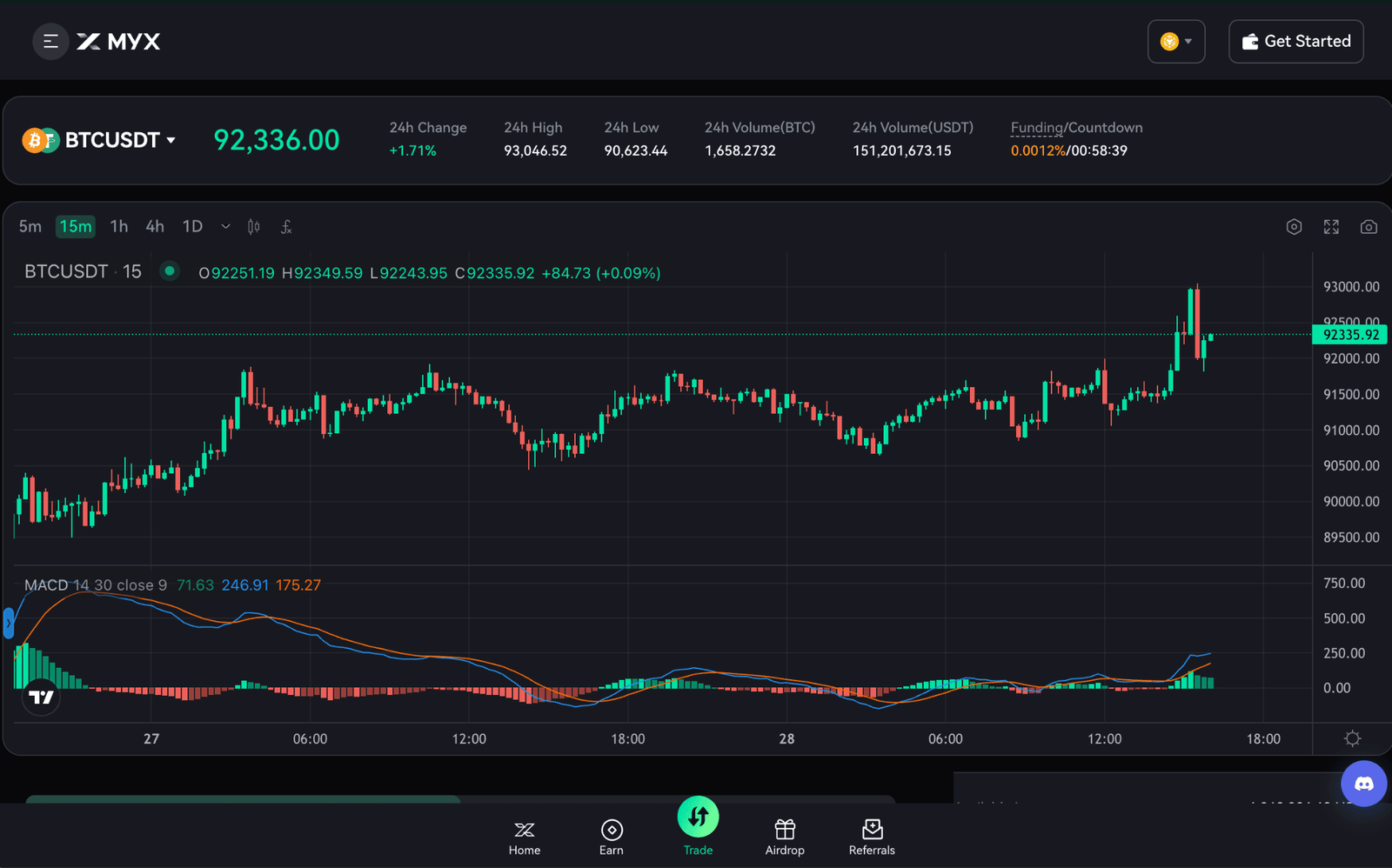 What is MYX Finance: Exploring the Perpetual DEX Powered by MPM Trading Engine