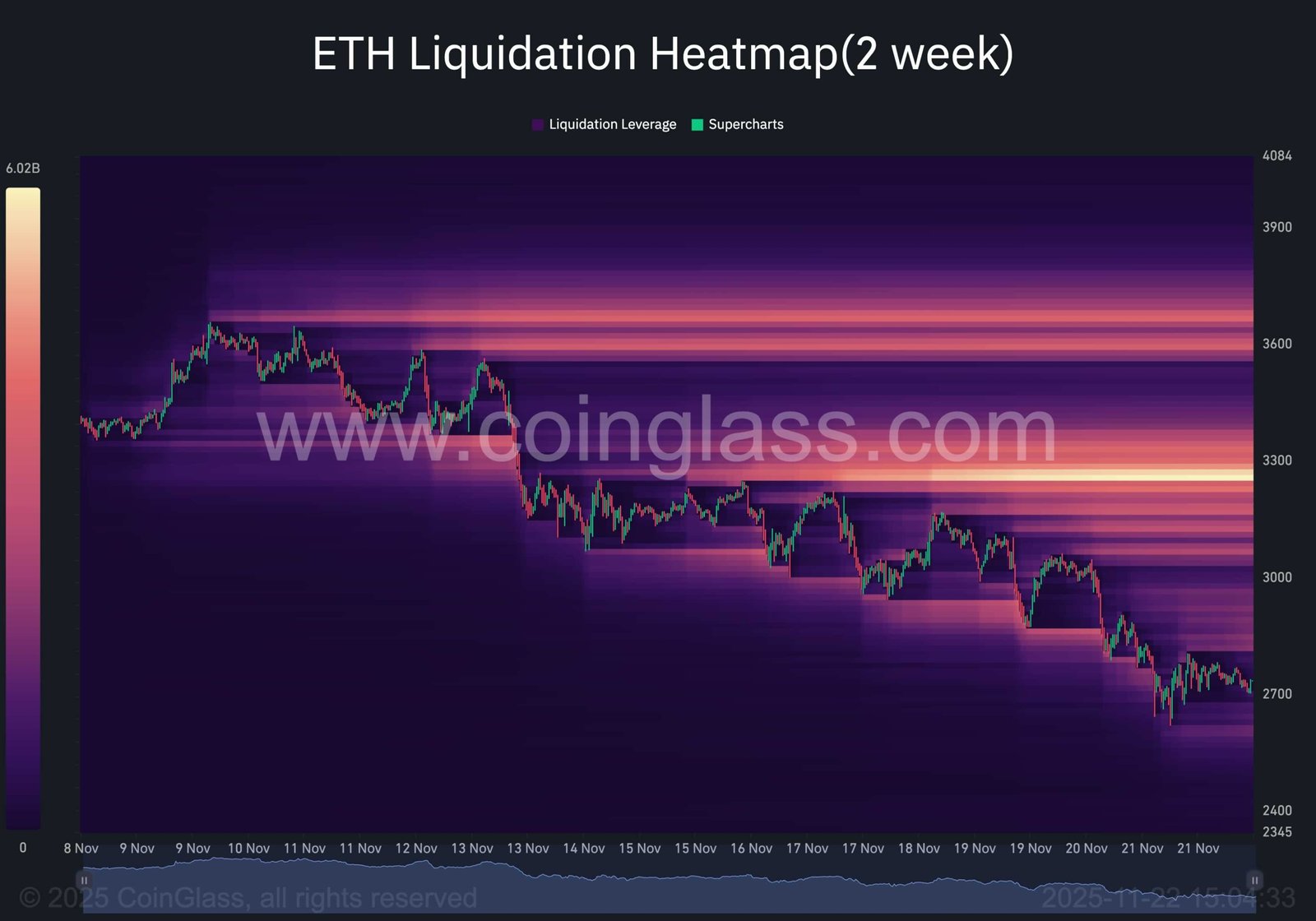 Ethereum Price Analysis: ETH Reaches Decision Point as Bearish Momentum Intensifies