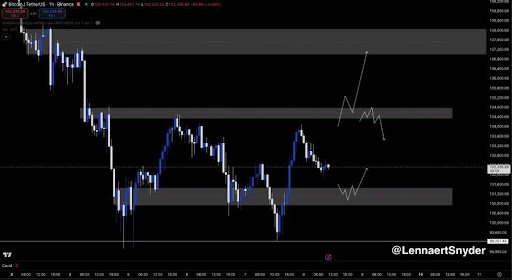 Bitcoin Bounces From $100,000 — Bullish Reversal Or Another Trap? Bitcoin Bounces From $100,000 — Bullish Reversal Or Another Trap?