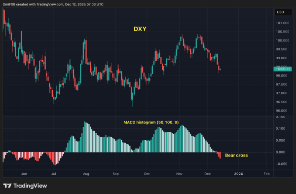 Boring Bitcoin's Green Light Moment Incoming?