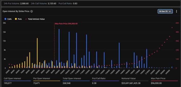 Bitcoin faces monster $23 billion options expiry this week Bitcoin faces monster $23 billion options expiry this week