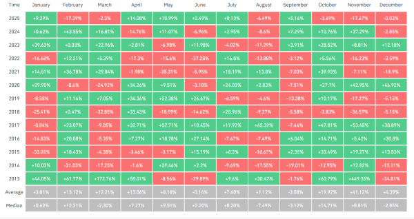 Bitcoin Weekly Forecast: Fed Delivers, Yet Fails to Impress BTC Traders