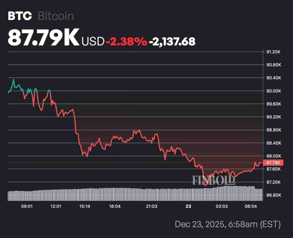 Bitcoin faces monster $23 billion options expiry this week Bitcoin faces monster $23 billion options expiry this week