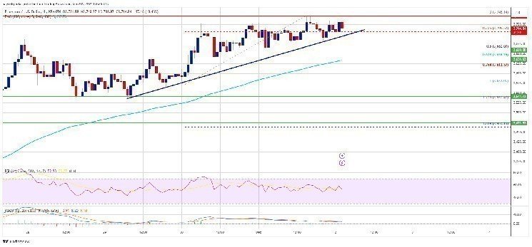 Analysis Firm States: &ldquo;We Are Either in the All-or-Nothing Zone for Ethereum&rdquo; &ndash; Here&rsquo;s What to Expect