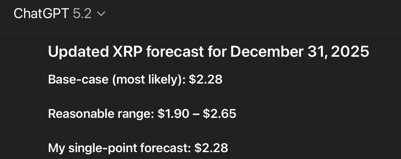 ChatGPT 5.2 predicts XRP price for the end of 2025