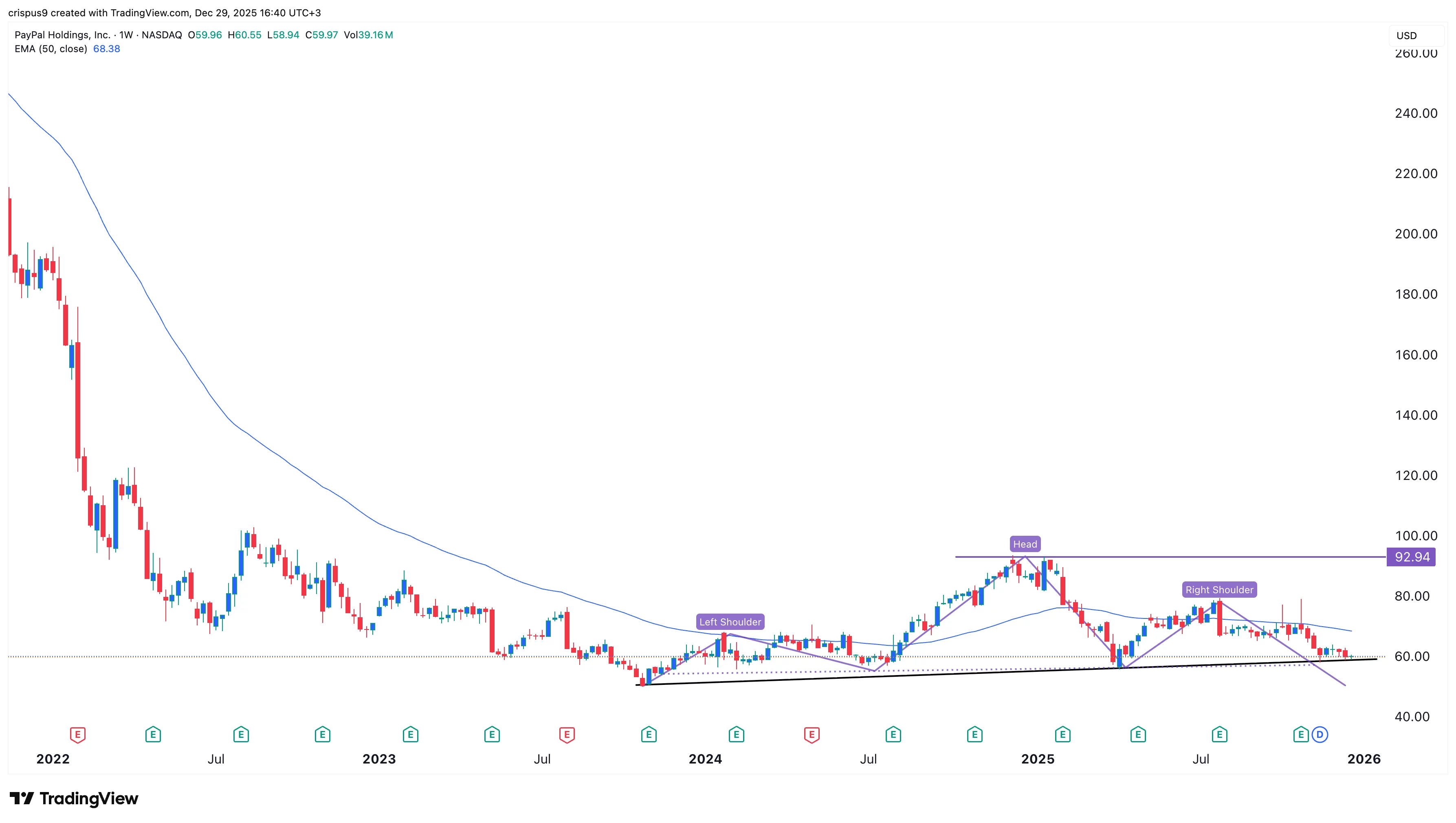 Here&rsquo;s why PayPal stock was the fifth-worst Nasdaq 100 constituent in 2025
