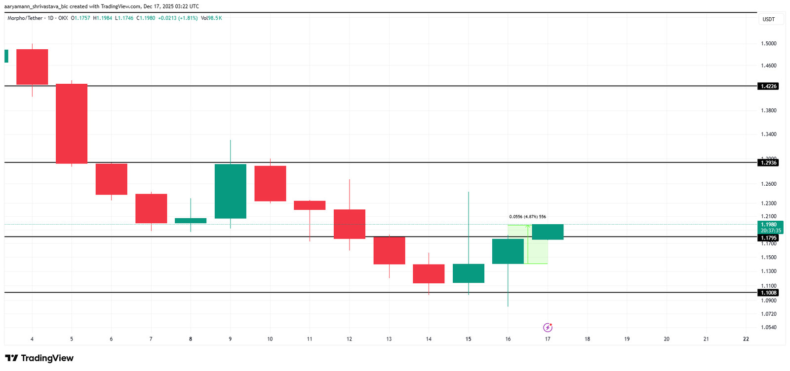 Why Is The Crypto Market Up Today?