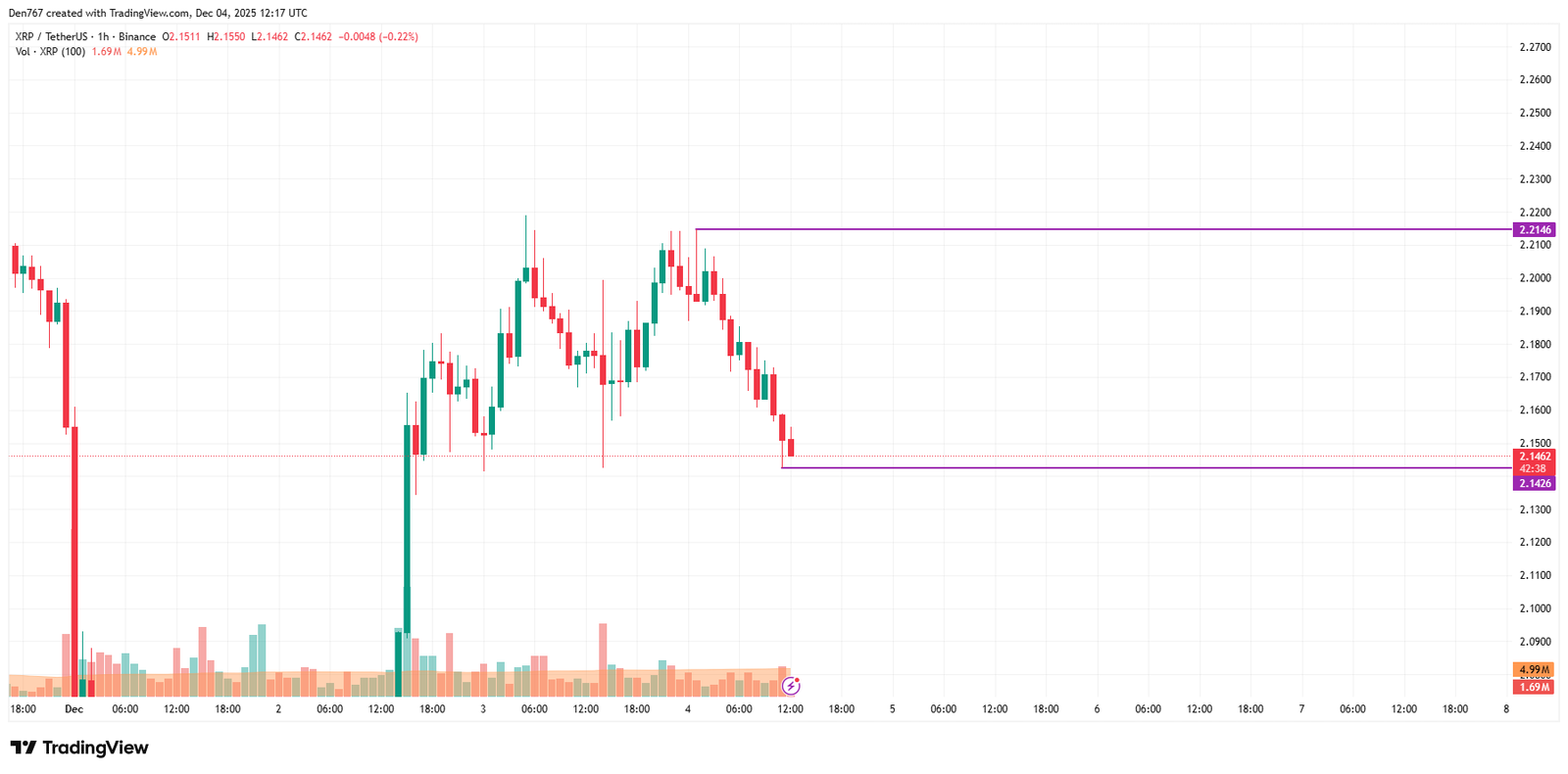 XRP Price Analysis for December 4